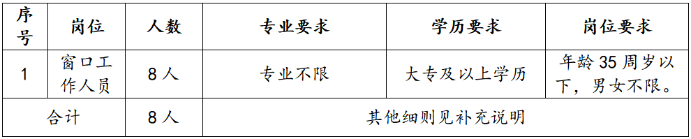 2021江西上饶德兴市银城和谐人力资源有限公司招聘15人公告