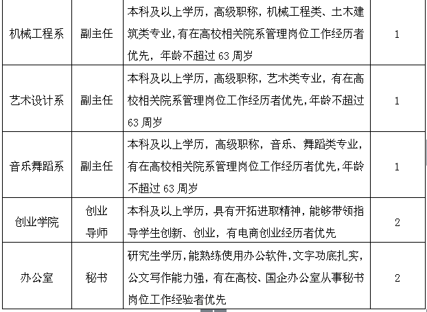 2016江西南昌职业学院招聘15人公告