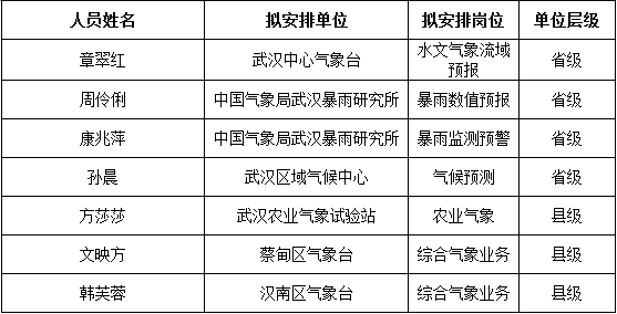 2016江西九江市卫生学校招聘13名教师公告