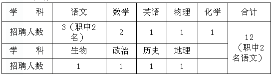 2016江西全南中学、全南县高级职业技术学校招聘12名教师公告