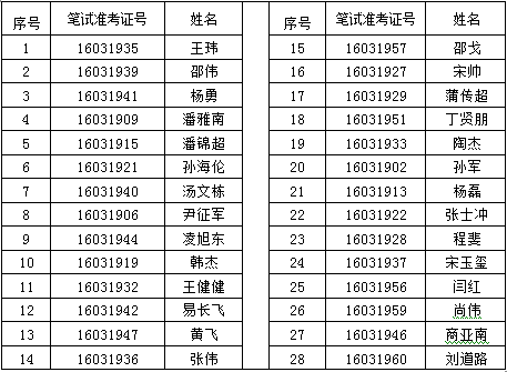 2016江西上饶师范学院招聘紧缺专业教师拟聘公示
