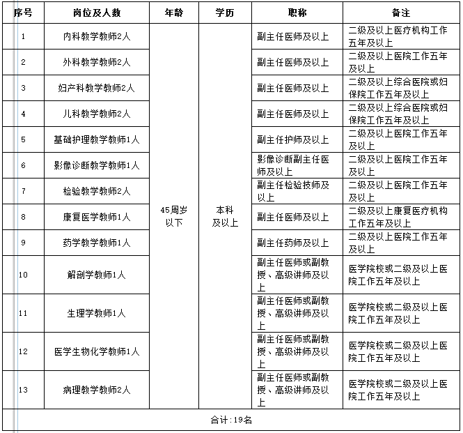 2016江西赣州卫生学校引进高层次人才19人公告