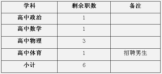 2016江西龙南县高中教师剩余岗位职数招聘12人公告