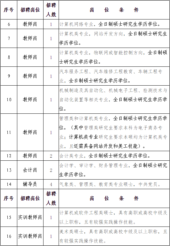 2016江西信息应用职业技术学院教师招聘29人公告