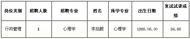 2016年4月江西现代职业技术学院招聘高层次人员复试名单公示