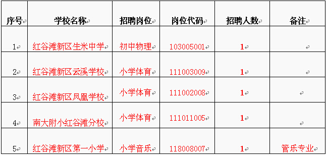 2016江西南昌市红谷滩新区教师招聘岗位取消、缩减公告