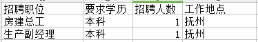 2018年江西省公路工程有限责任公司第三分公司招聘公告