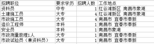 2018年中国江西国际经济技术合作公司建筑工程分公司招聘13人公告