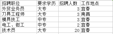 2018年江西江钨硬质合金有限公司招聘31人公告