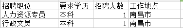 2018江西省南昌城市建设投资发展有限公司招聘2人公告