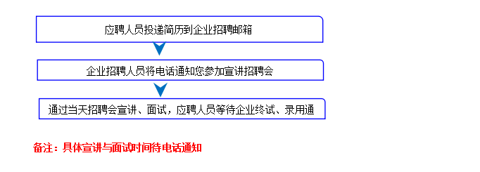 2019江西南昌市水利投资发展有限公司招聘公告