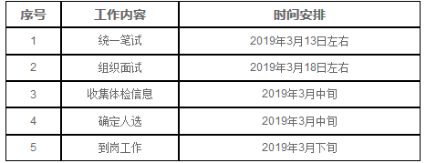 2019中国人民财产保险股份公司九江市分公司部分岗位人员招聘11人公告