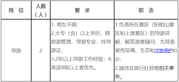 2019江西章江源旅游发展有限公司招聘公告