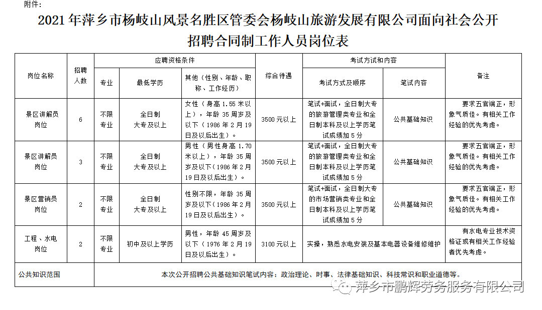 2021江西萍乡市杨岐山风景名胜区管委会杨岐山旅游发展有限公司招聘13人公告