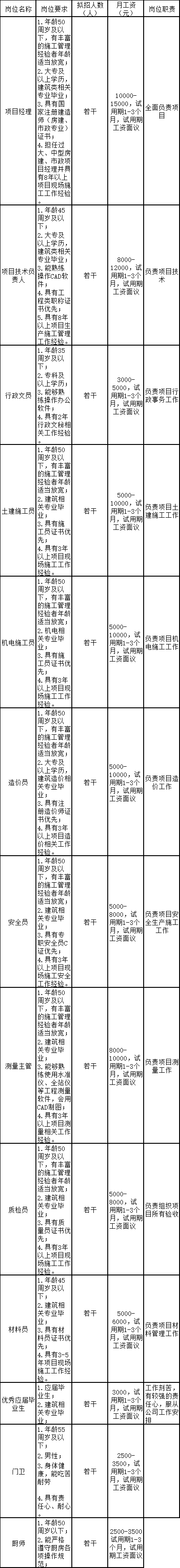 2021江西萍乡市建筑工程有限责任公司招聘派遣制员工若干人公告