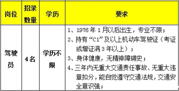 2021江西省上饶市广丰区公务用车服务有限公司招聘4人公告