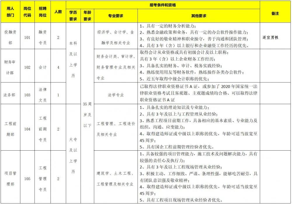 2021江西上饶铅山城投控股集团有限公司招聘11人公告