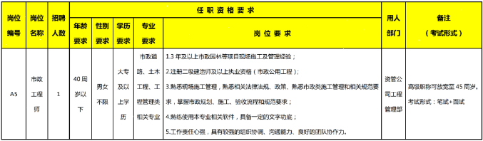 2021江西上饶高铁经济试验区投资建设有限公司招聘6人公告