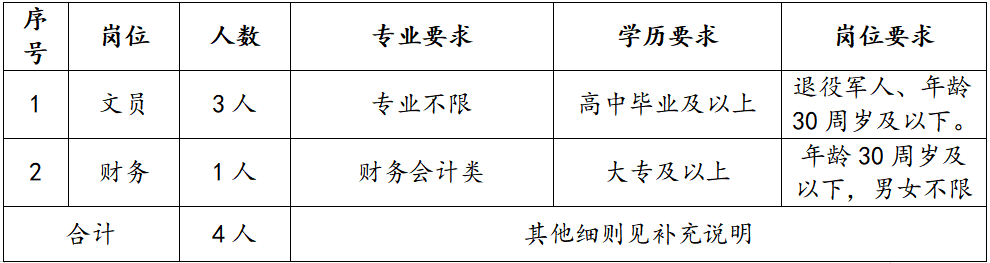 2021江西上饶德兴市银城和谐人力资源有限公司招聘15人公告图2