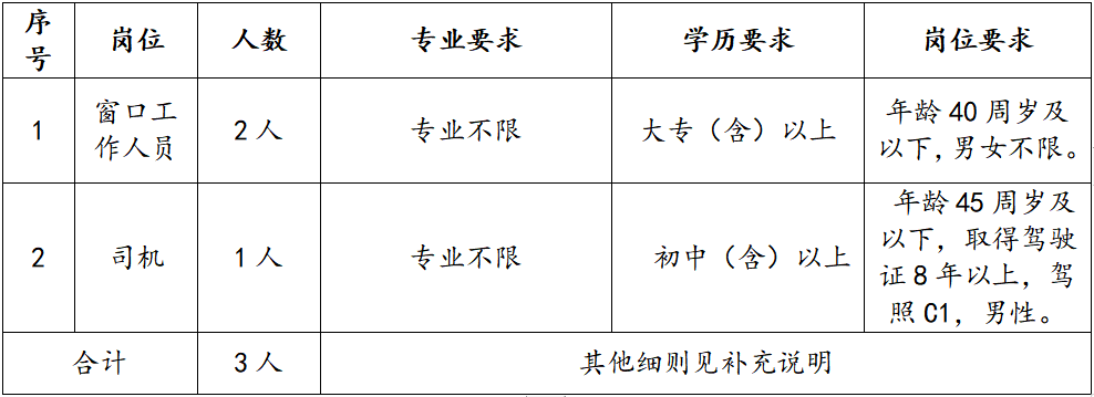 2021江西上饶德兴市银城和谐人力资源有限公司招聘15人公告图3