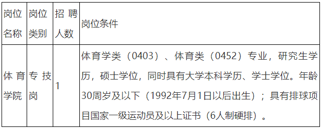 2023江西南昌大学体育学院招聘1名教师公告（55）