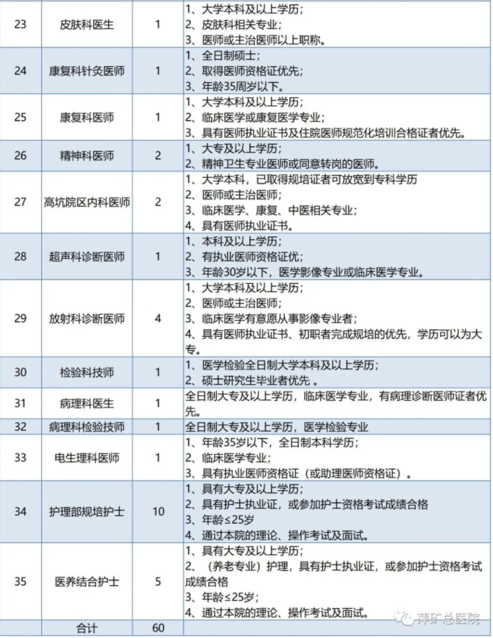 2022年江西省萍乡市萍矿总医院招聘60人公告图3